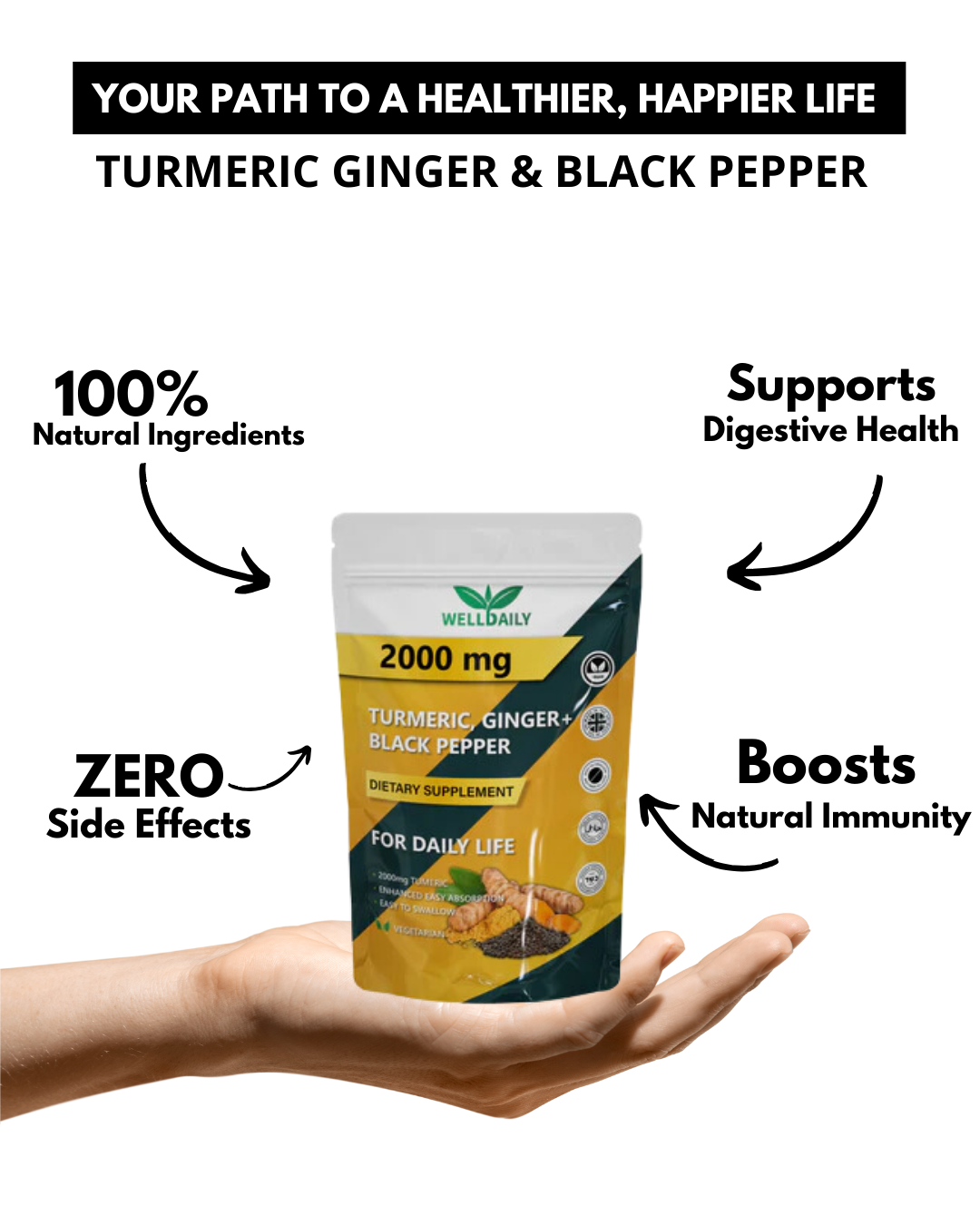 Turmeric, Black Pepper & Ginger